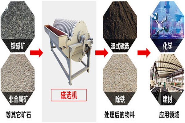 磁選機(jī)(圖6) 磁選機(jī)(圖6)