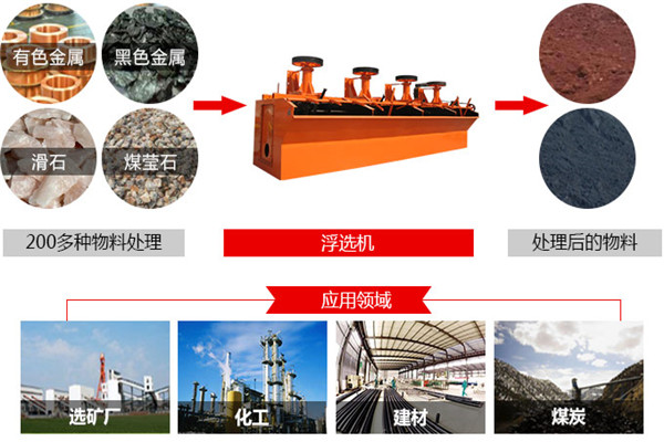 浮選機(圖6) 浮選機(圖6)