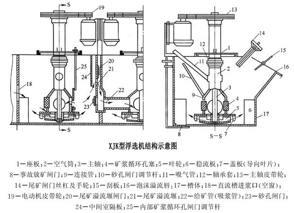 浮選機(圖3) 浮選機(圖3)