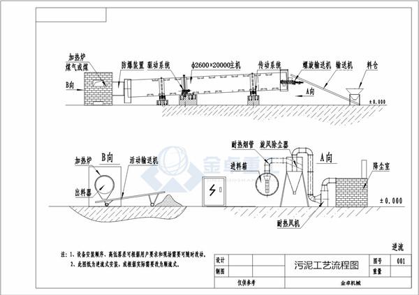污泥烘干機(jī)(圖3) 污泥烘干機(jī)(圖3)