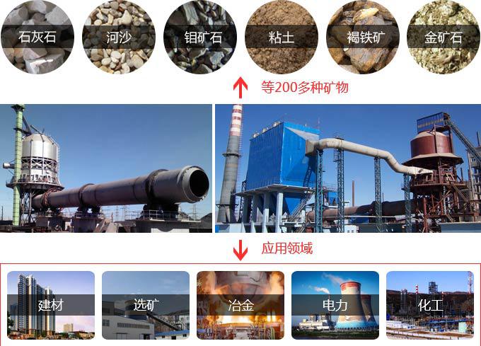 回轉(zhuǎn)窯(圖3) 回轉(zhuǎn)窯(圖3)