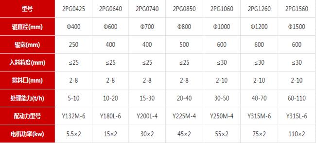 齒輥破碎機(圖7) 齒輥破碎機(圖7)